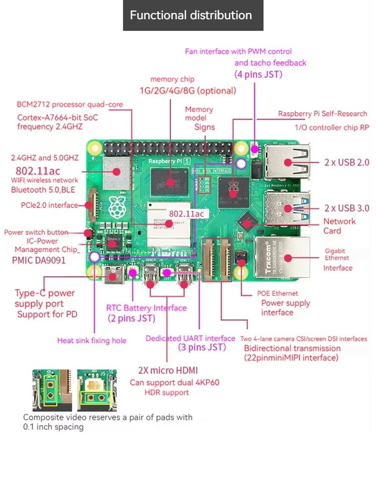 Lorida Gorąca Wyprzedaż Raspbe – Raspberry Pi 5 8Gb Kit recenzja i cena