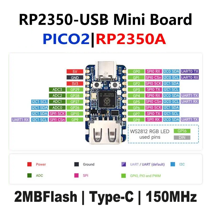 Raspberry Pi Pico 2 RP2350-USB – Banana Pi Bpi-M5 recenzja i cena